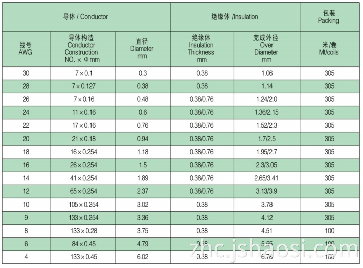 硅电线UL3135 24# Silicone electrical wire UL3135 24#
